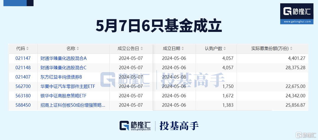 格隆汇ETF日报 | 港股通ETF年内首次扩容！