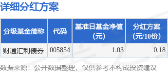 基金分红：财通汇利债券基金5月16日分红