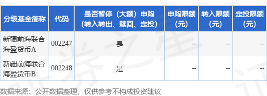 公告速递：新疆前海联合海盈货币基金暂停非直销渠道大额申购业务