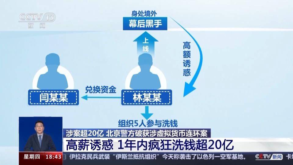 1年内疯狂洗钱超20亿 多方联合破获涉虚拟货币连环案