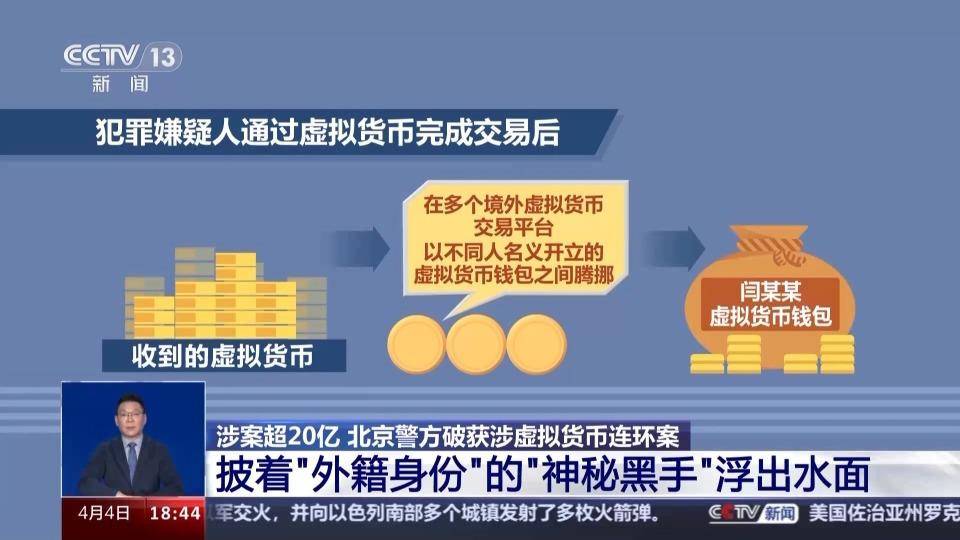 1年内疯狂洗钱超20亿 多方联合破获涉虚拟货币连环案