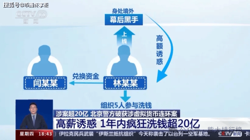 1年内疯狂洗钱超20亿，多方联合破获涉虚拟货币连环案！！！