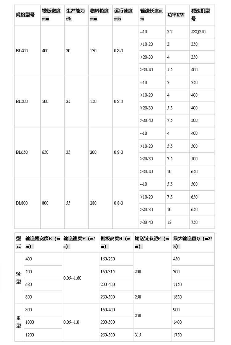 Z字型链板爬坡机耐高温吗？-顺鑫网链