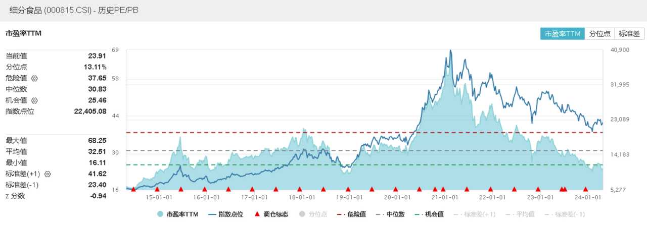 腾讯爆发！对港合作措施发布，港股互联网ETF(513770)飙涨3.39%！人民币资产魅力四射，A50ETF华宝(159596)疯狂吸金！