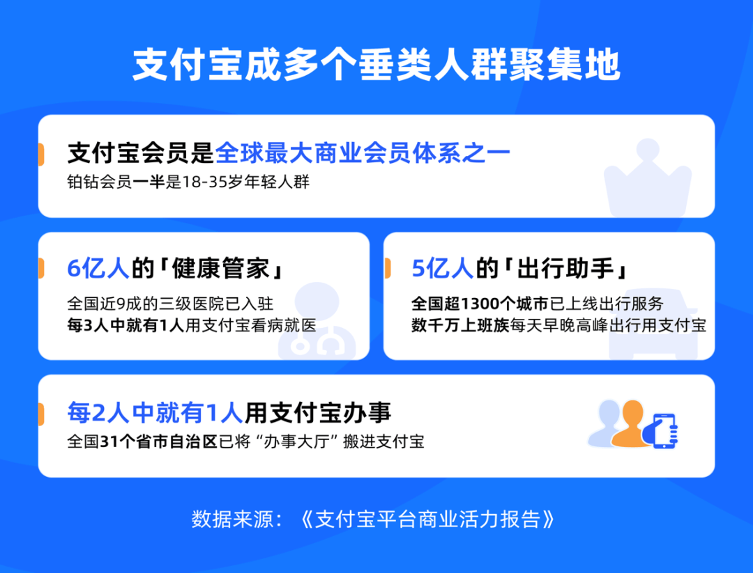 支付宝互联网基因觉醒