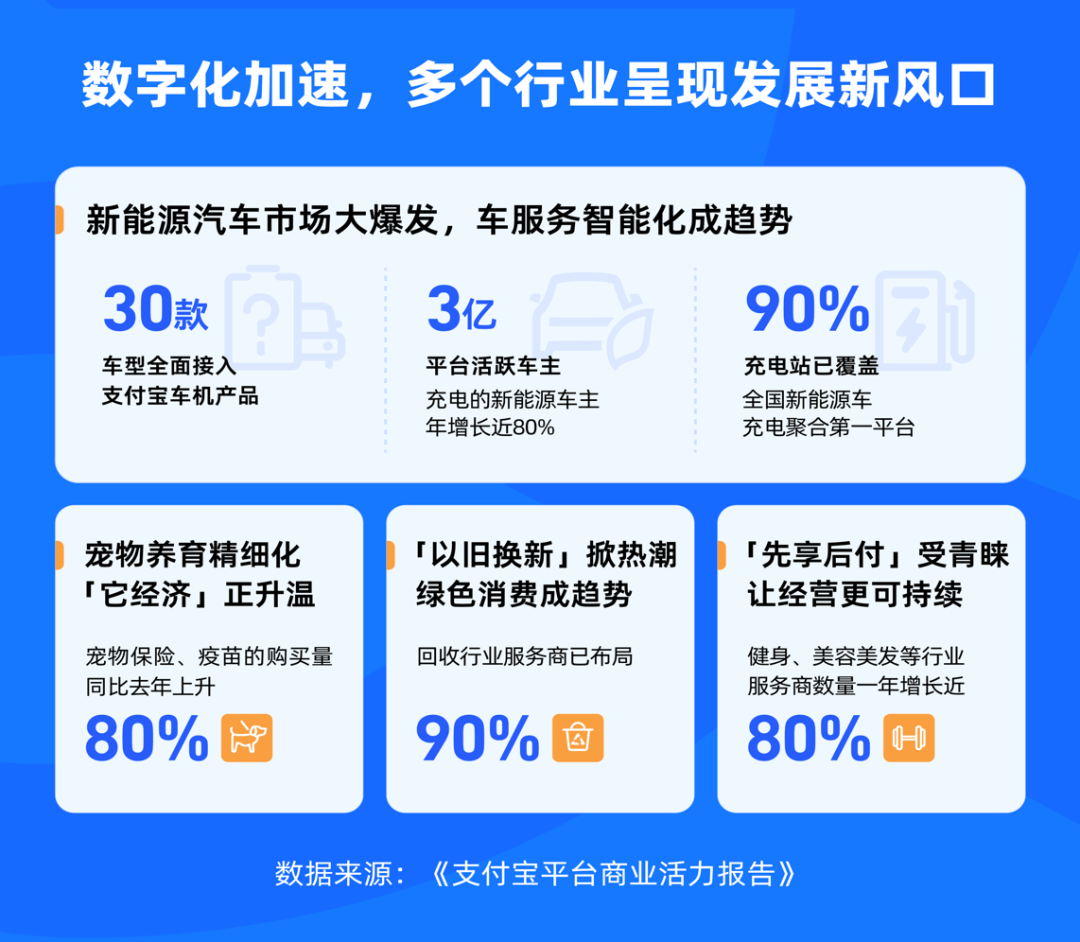 支付宝互联网基因觉醒