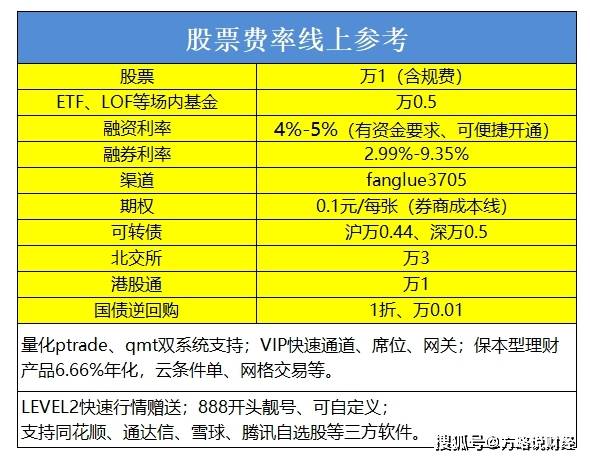 现在场内基金ETF交易佣金手续费最低多少？万0.5？场内基金有哪些分类？