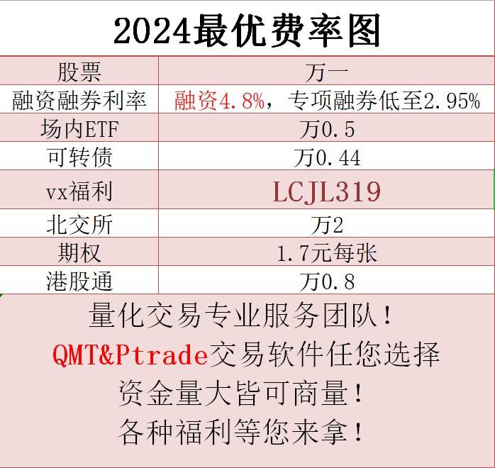 etf场内基金佣金最低是多少？券商的收取标准是什么？