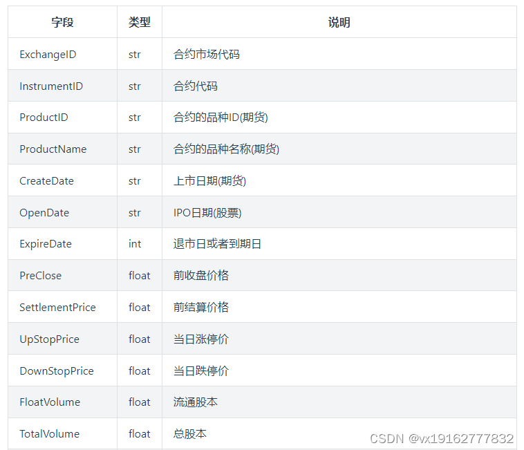 QMT获取ETF数据方法，迅投QMT场内基金数据如何获取？