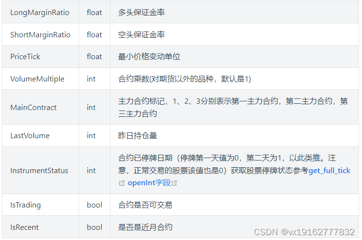 QMT获取ETF数据方法，迅投QMT场内基金数据如何获取？