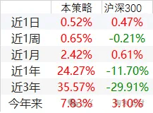 一个基于场内etf预期年化8%的低风险配置策略