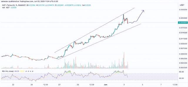 Notcoin 加密货币价格大幅飙升：季节不是才刚刚开始吗？