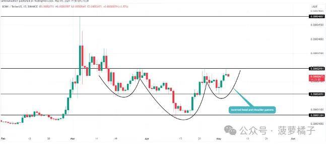 加密货币价格预测：随着 BTC 引发新一轮反弹至 6.3 万美元以上