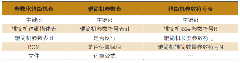 基于图纸反写的二维可配置参数化设计技术