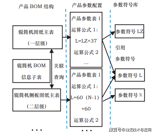 基于图纸反写的二维可配置参数化设计技术