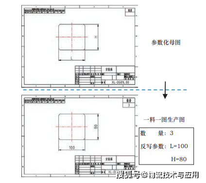 基于图纸反写的二维可配置参数化设计技术