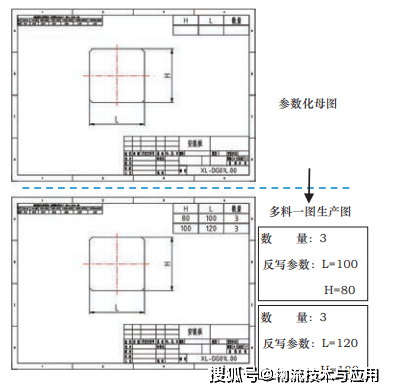 基于图纸反写的二维可配置参数化设计技术