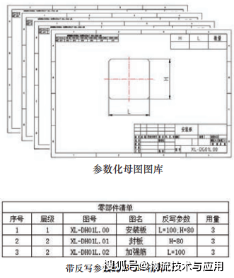 基于图纸反写的二维可配置参数化设计技术