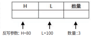 基于图纸反写的二维可配置参数化设计技术