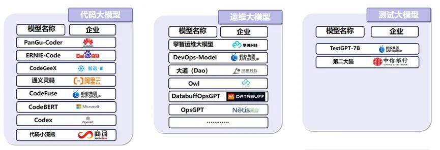 中国信通院秦思思等：软件工程加速前行迈向智能化