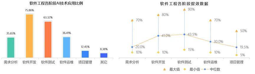 中国信通院秦思思等：软件工程加速前行迈向智能化