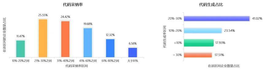 中国信通院秦思思等：软件工程加速前行迈向智能化