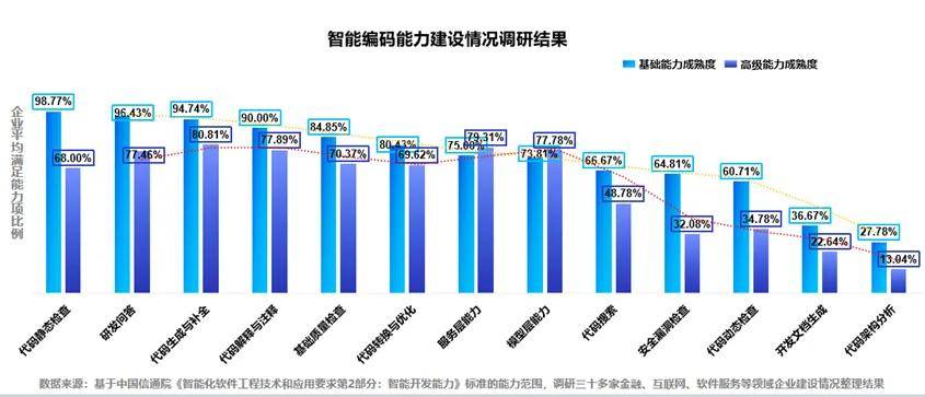 中国信通院秦思思等：软件工程加速前行迈向智能化