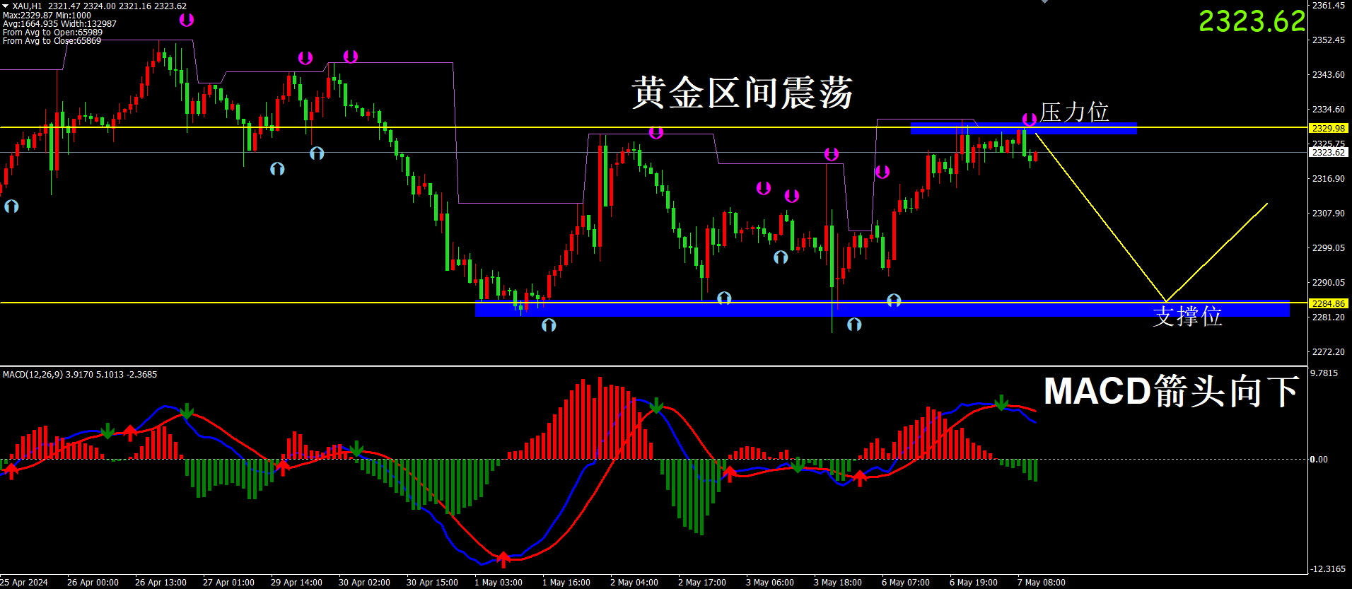 掉期交易商谨慎押注宽松策略 金价周一攀升近1%