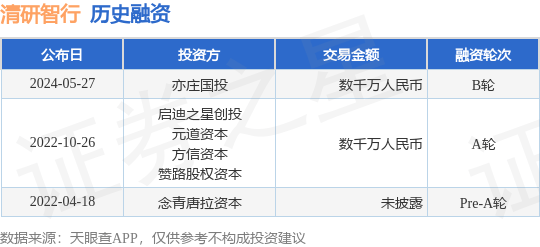 清研智行公布B轮融资，融资额数千万人民币，投资方为亦庄国投