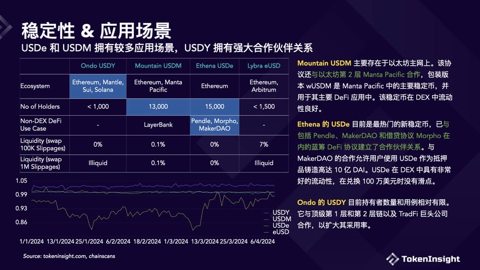 付息型稳定币的新浪潮