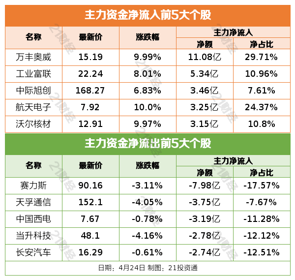 盘前情报｜央行表态稳定市场信心，国债收益率全面上行；亚洲首批比特币/以太币现货ETF获批