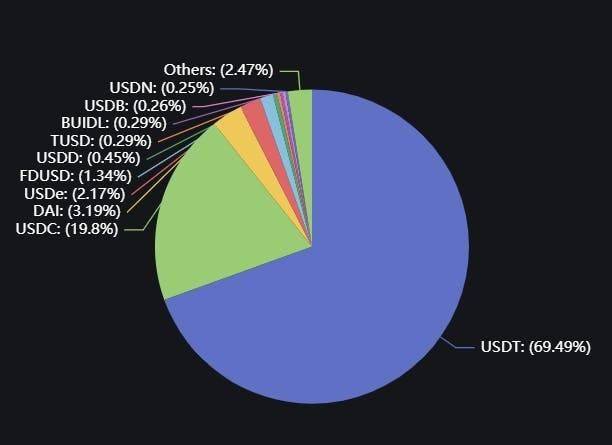 E2M Research：链上稳定币数据分析