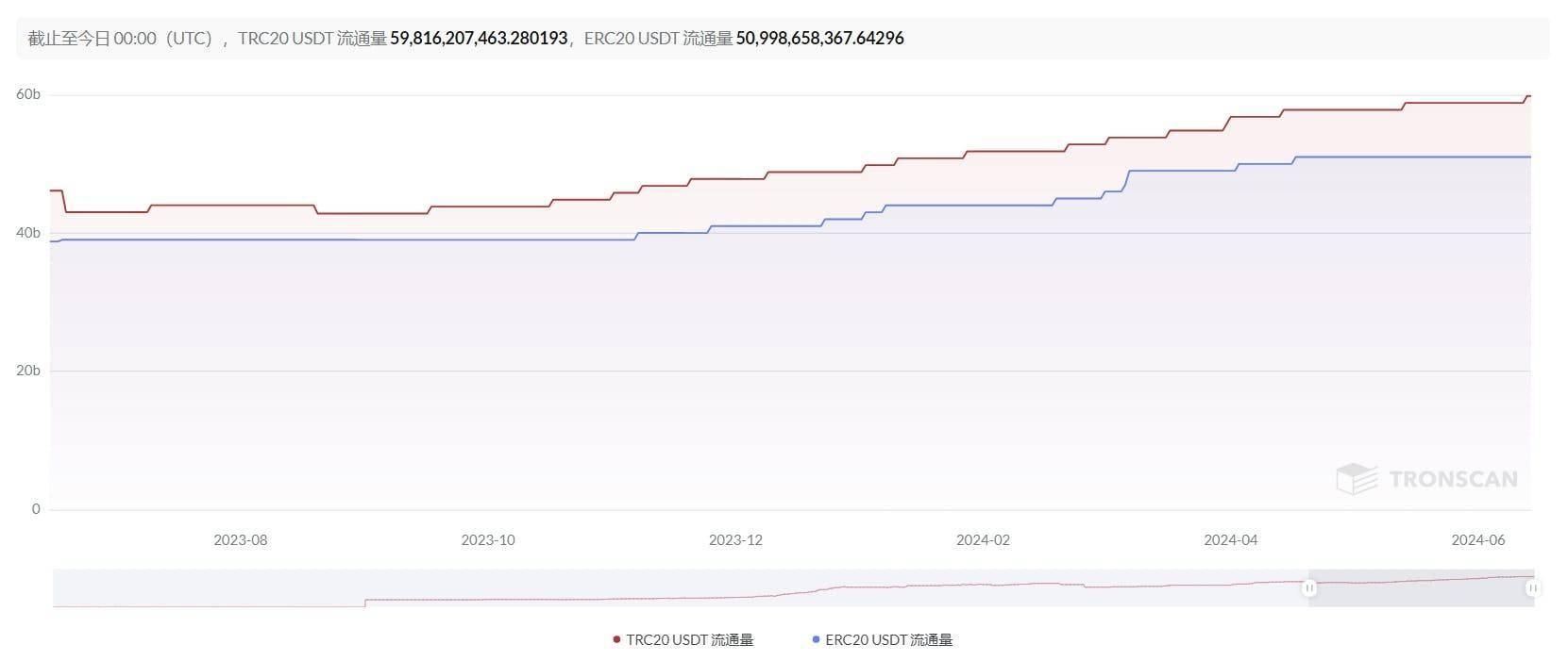 E2M Research：链上稳定币数据分析