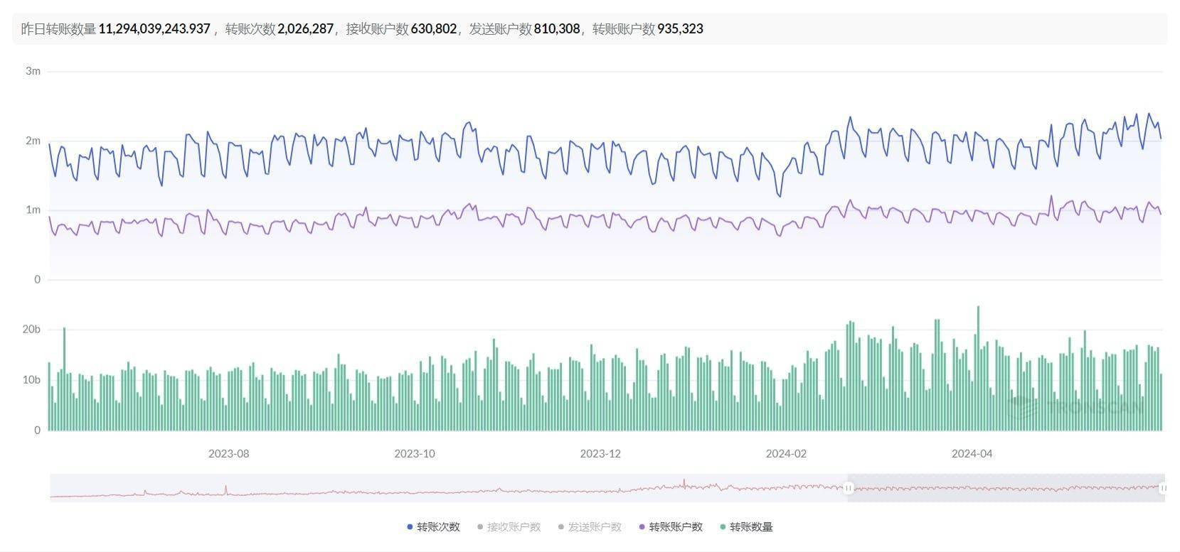 E2M Research：链上稳定币数据分析