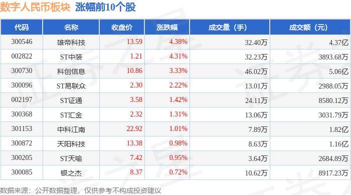 数字人民币板块7月12日跌0.96%，任子行领跌，主力资金净流出5.31亿元