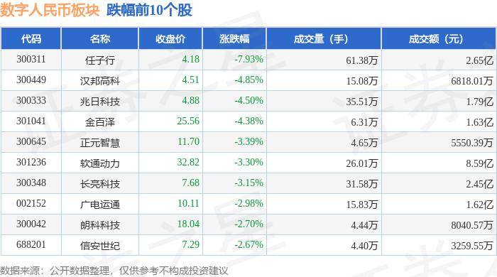 数字人民币板块7月12日跌0.96%，任子行领跌，主力资金净流出5.31亿元