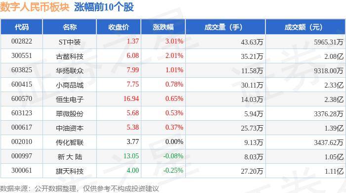 数字人民币板块7月17日跌1.37%，任子行领跌，主力资金净流出6.84亿元