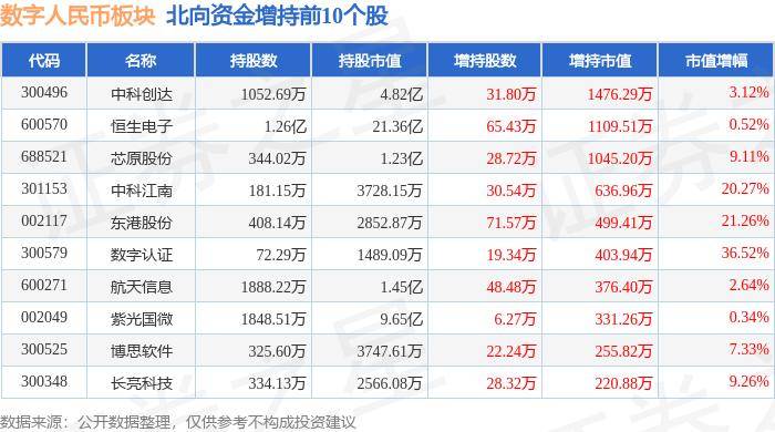 数字人民币板块7月17日跌1.37%，任子行领跌，主力资金净流出6.84亿元