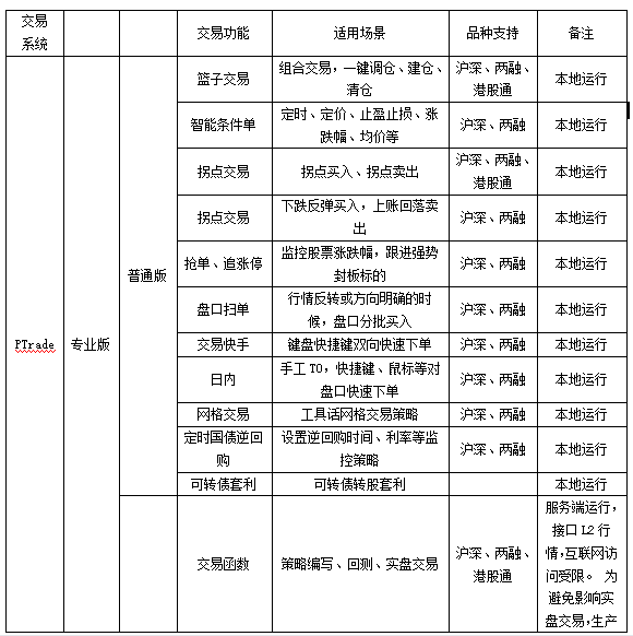 哪些交易场景适合用PTrade量化策略软件？量化交易发展简史