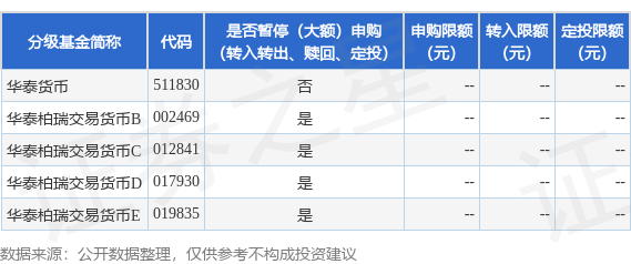 公告速递：华泰柏瑞交易货币基金B类基金份额、C类基金份额、D类基金份额和E类基金份额2024年劳动节前暂停代销机构申购和转换转入业务