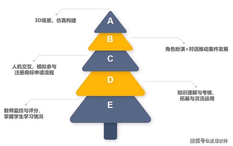 法源商标实务虚拟仿真软件