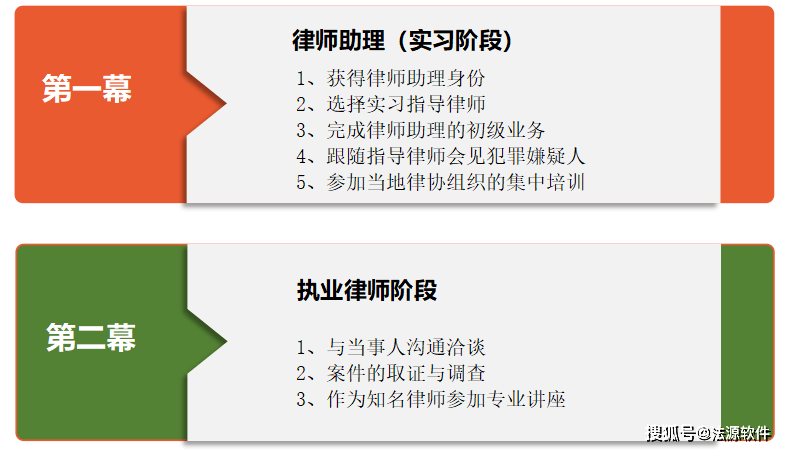 法源法律职业伦理虚拟仿真软件