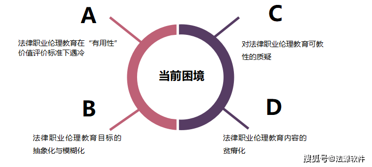 法源法律职业伦理虚拟仿真软件