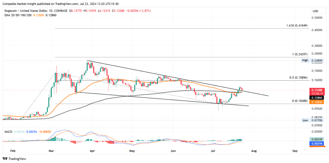 ETH ETF 推出对以太坊和山寨币的影响