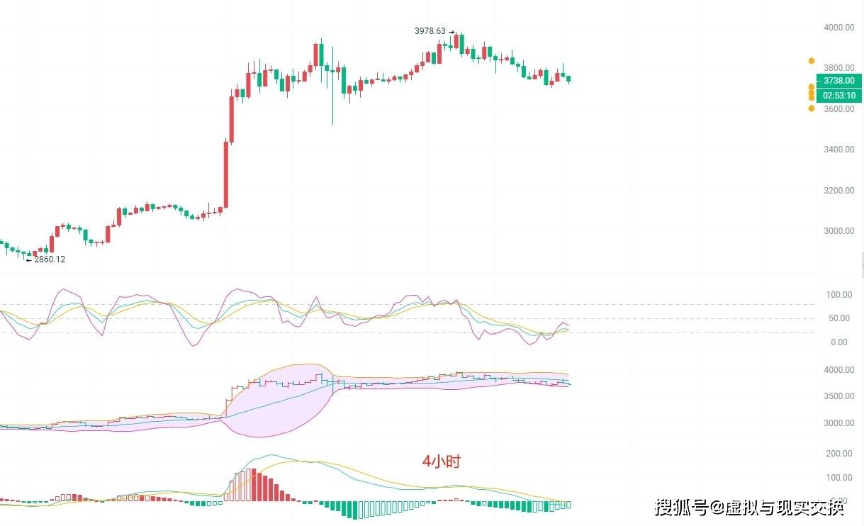 币圈院士：5.31以太坊（ETH）行情分析及操作建议参考