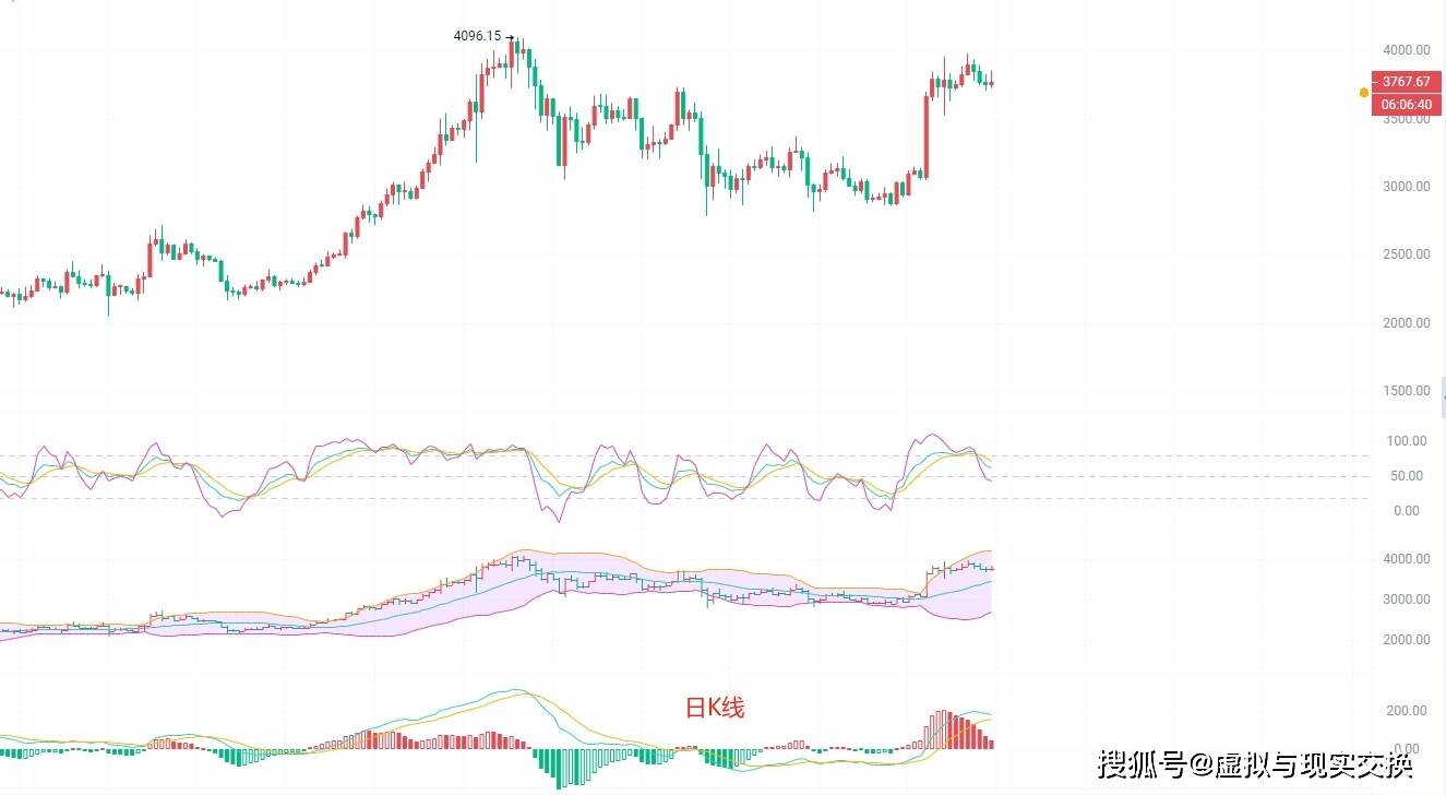 币圈院士：6.1以太坊（ETH）行情分析及操作建议参考