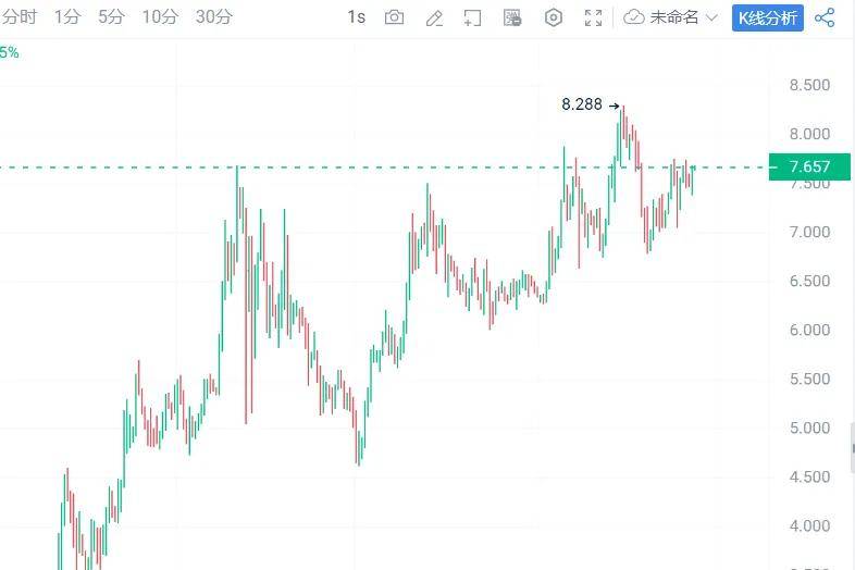 ETH“明日黄花”山寨币见底了？2024大牛市分析5种加密货币！