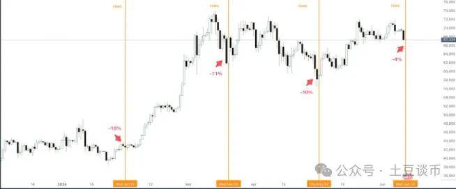 PEPE价格飙升，BTC、ETH 和山寨币下跌！要注意今晚变盘抄底机会