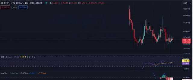 BTC、ETH、BNB、SOL、XRP、ADA 和 DOGE下周价格预测：能否领航山寨币的崛起？