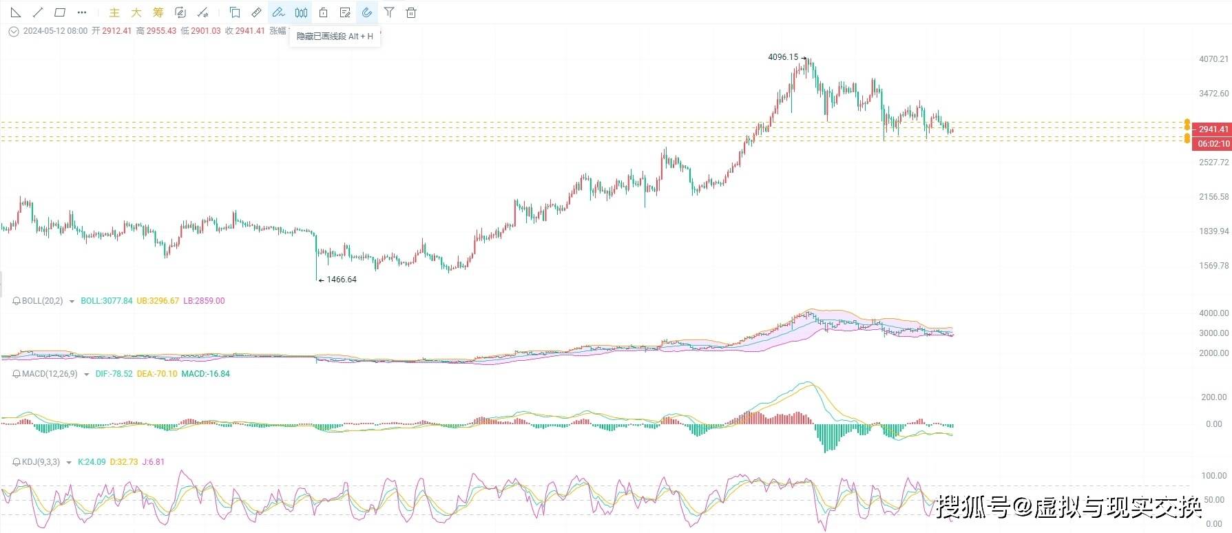 5.13以太坊（ETH）最新行情预测，币圈院士为你解读助你把握机会